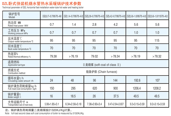 DZL系列臥式水管鍋爐(圖3) DZL系列臥式水管鍋爐(圖3)