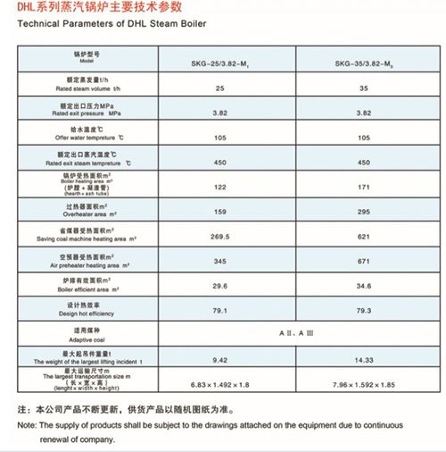 DHL單鍋筒橫置式水管散裝蒸汽鍋爐(圖2)